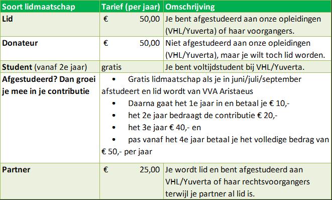 Tarieflijst lidmaatschap VVA Aristaeus versie 20-06-2022