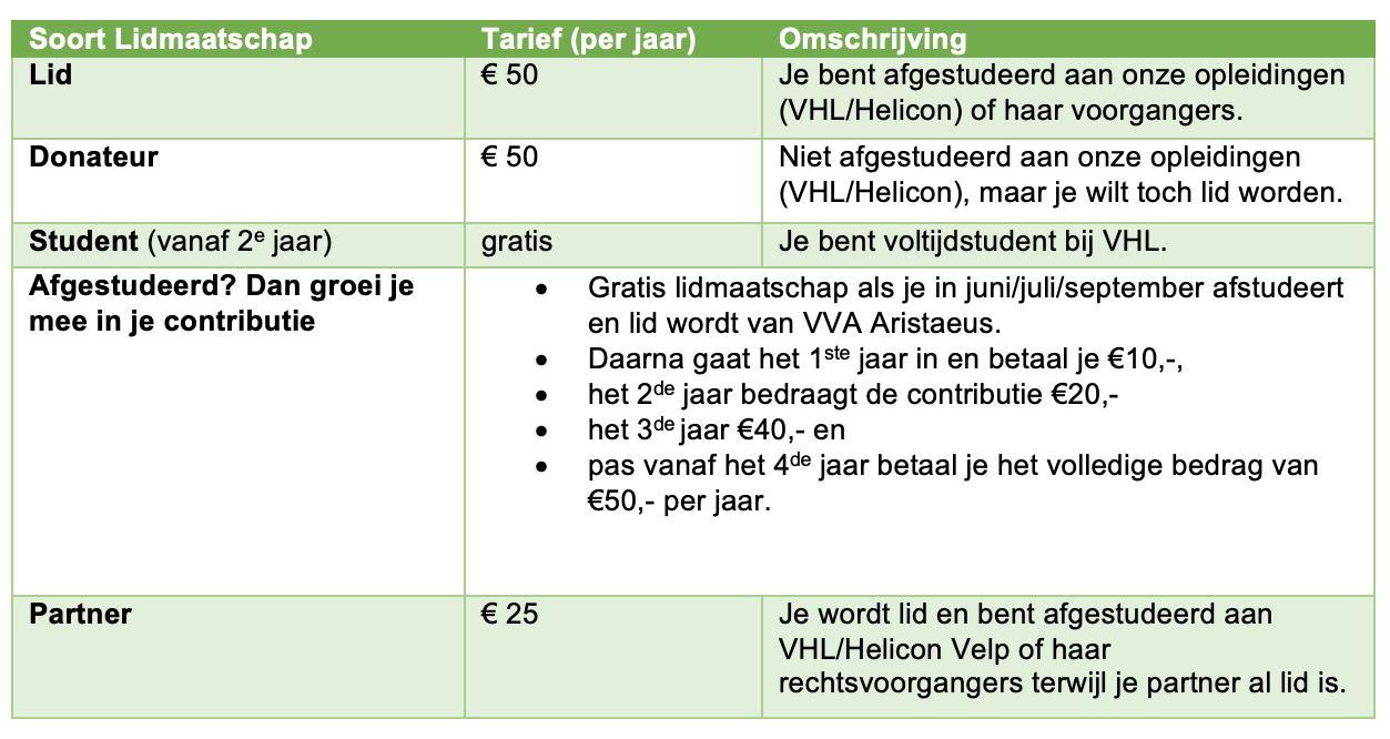 tarieven-lidmaatschap